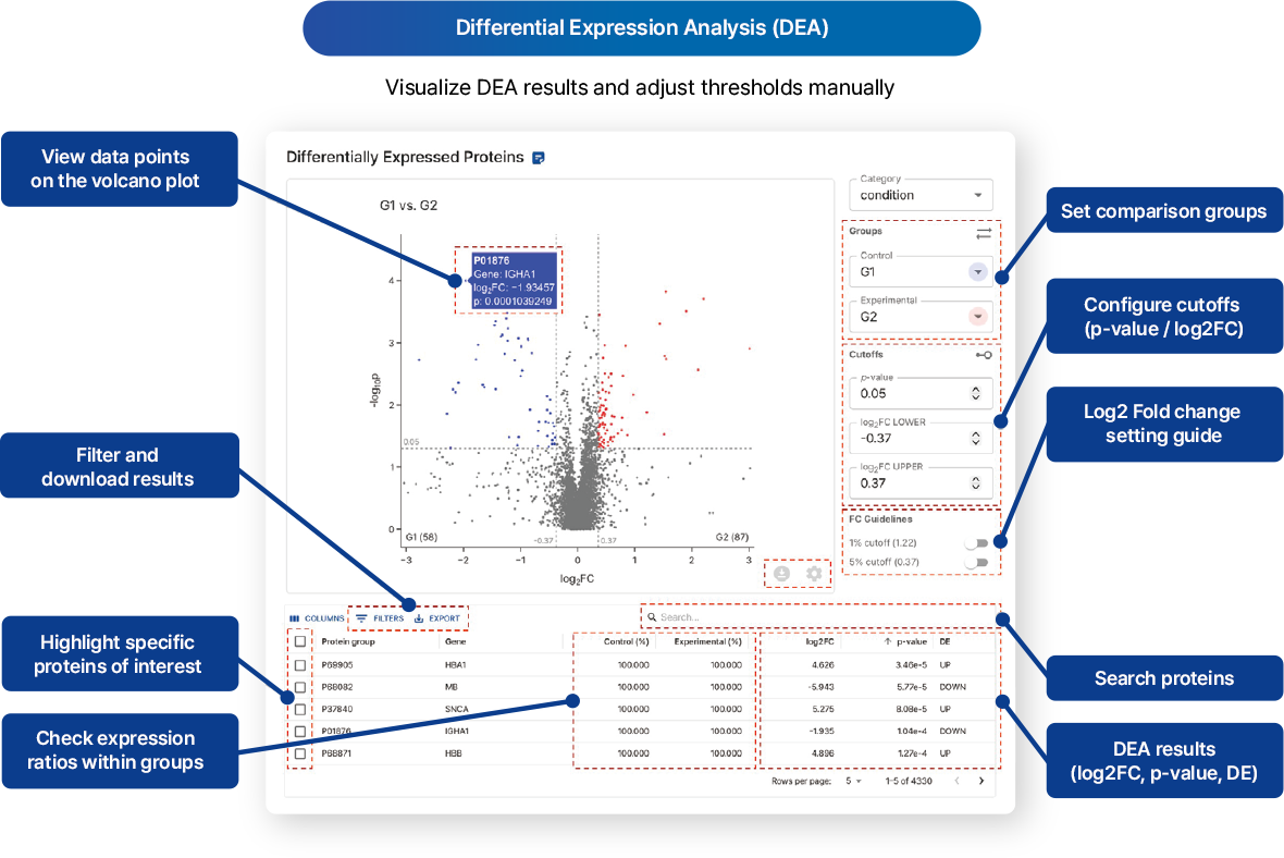 Downstream Analysis images