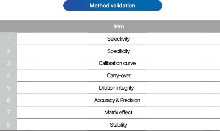 Targeted Proteomics images